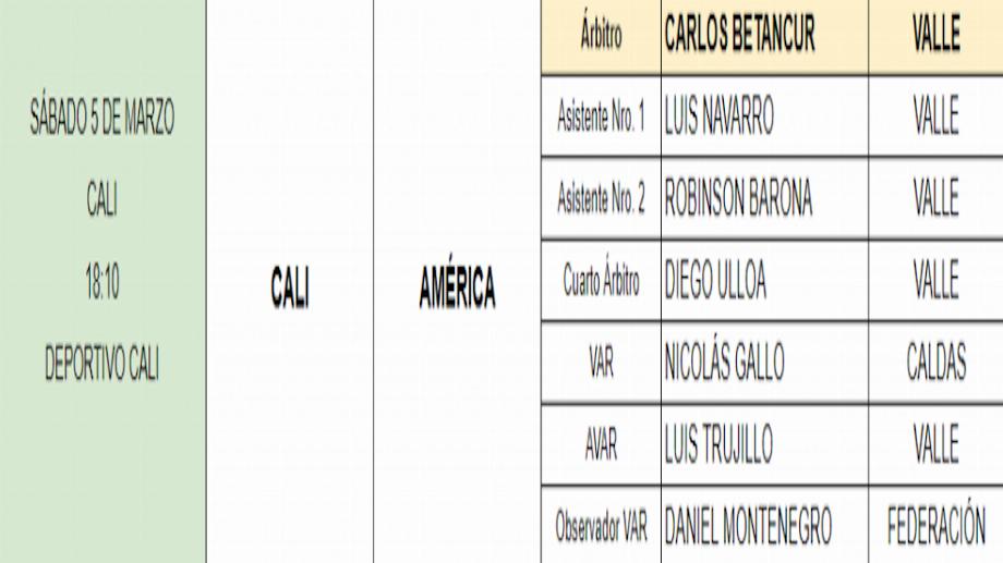Nomination d'arbitrage - Deportivo Cali vs. América de Cali, samedi 5 mars, Liga BetPlay I 2022 / (FCF)