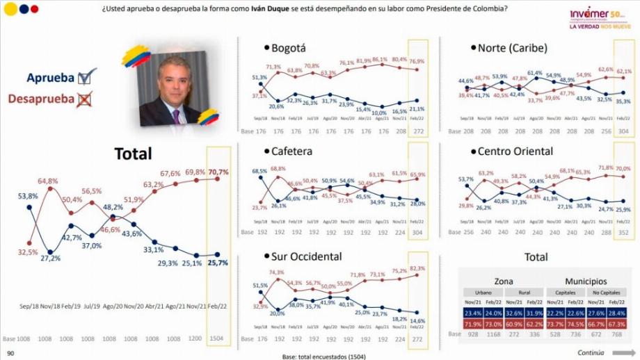 Invamer Survey / Crédit BluRadio, Noticias Caracol