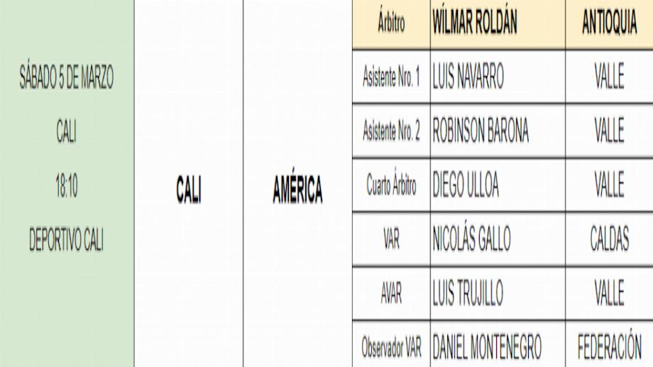 Nouvelle désignation d'arbitrage - Deportivo Cali vs. América de Cali, samedi 5 mars, Liga BetPlay I 2022 / (FCF)