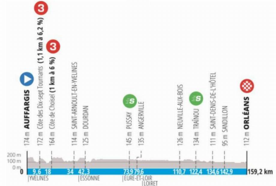 Etape 2 de Paris-Nice 2022